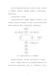 温室气体核查报告_11.png