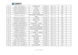 山东万海电气科技有限公司2025年度供应商评价结果汇总_11.png