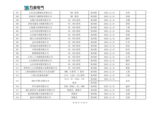 山东万海电气科技有限公司2025年度供应商评价结果汇总_19.png