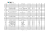 山东万海电气科技有限公司2025年度供应商评价结果汇总_13.png