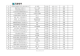 山东万海电气科技有限公司2025年度供应商评价结果汇总_21.png