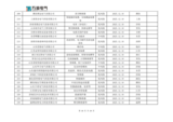 山东万海电气科技有限公司2025年度供应商评价结果汇总_10.png