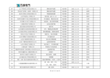 山东万海电气科技有限公司2025年度供应商评价结果汇总_14.png