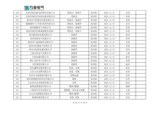 山东万海电气科技有限公司2025年度供应商评价结果汇总_20.png
