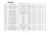 山东万海电气科技有限公司2025年度供应商评价结果汇总_12.png