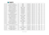 山东万海电气科技有限公司2025年度供应商评价结果汇总_05.png