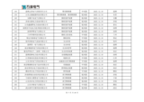 山东万海电气科技有限公司2025年度供应商评价结果汇总_07.png