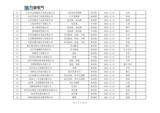 山东万海电气科技有限公司2025年度供应商评价结果汇总_02.png
