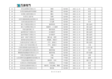山东万海电气科技有限公司2025年度供应商评价结果汇总_03.png