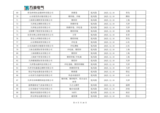 山东万海电气科技有限公司2025年度供应商评价结果汇总_04.png