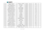 山东万海电气科技有限公司2025年度供应商评价结果汇总_06.png