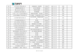 山东万海电气科技有限公司2025年度供应商评价结果汇总_09.png