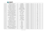 山东万海电气科技有限公司2025年度供应商评价结果汇总_08.png