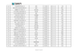 山东万海电气科技有限公司2025年度供应商评价结果汇总_24.png