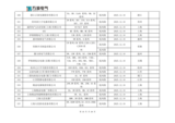 山东万海电气科技有限公司2025年度供应商评价结果汇总_15.png