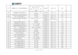 山东万海电气科技有限公司2025年度供应商评价结果汇总_18.png